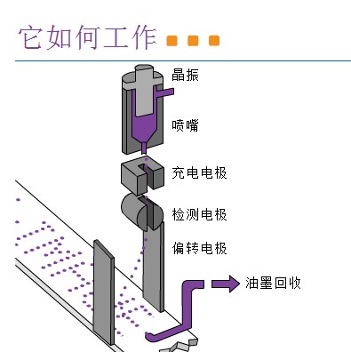 CIJ-小字符喷码机