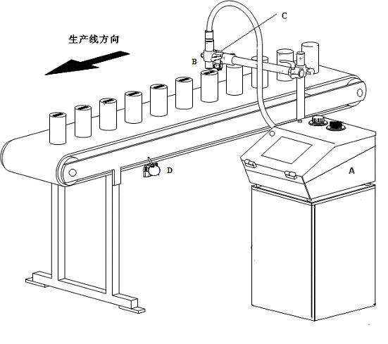 MAKRO M系列喷码机的工作状态